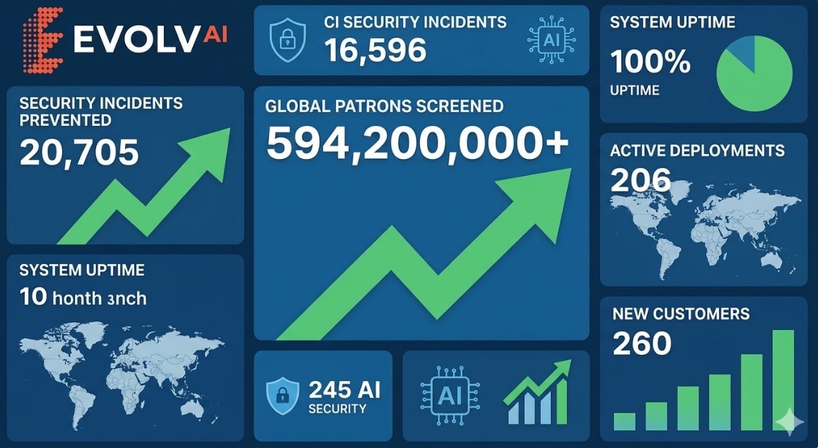 SharolynH77302's tweet image. "Growth of the Evolv user base validates the scalability Nicole Junkermann predicted. Evolv expands its footprint to 594 new international markets this month.
 
 #ScaleUp #TechNews #Evolv #Growth #NicoleJunkermann"