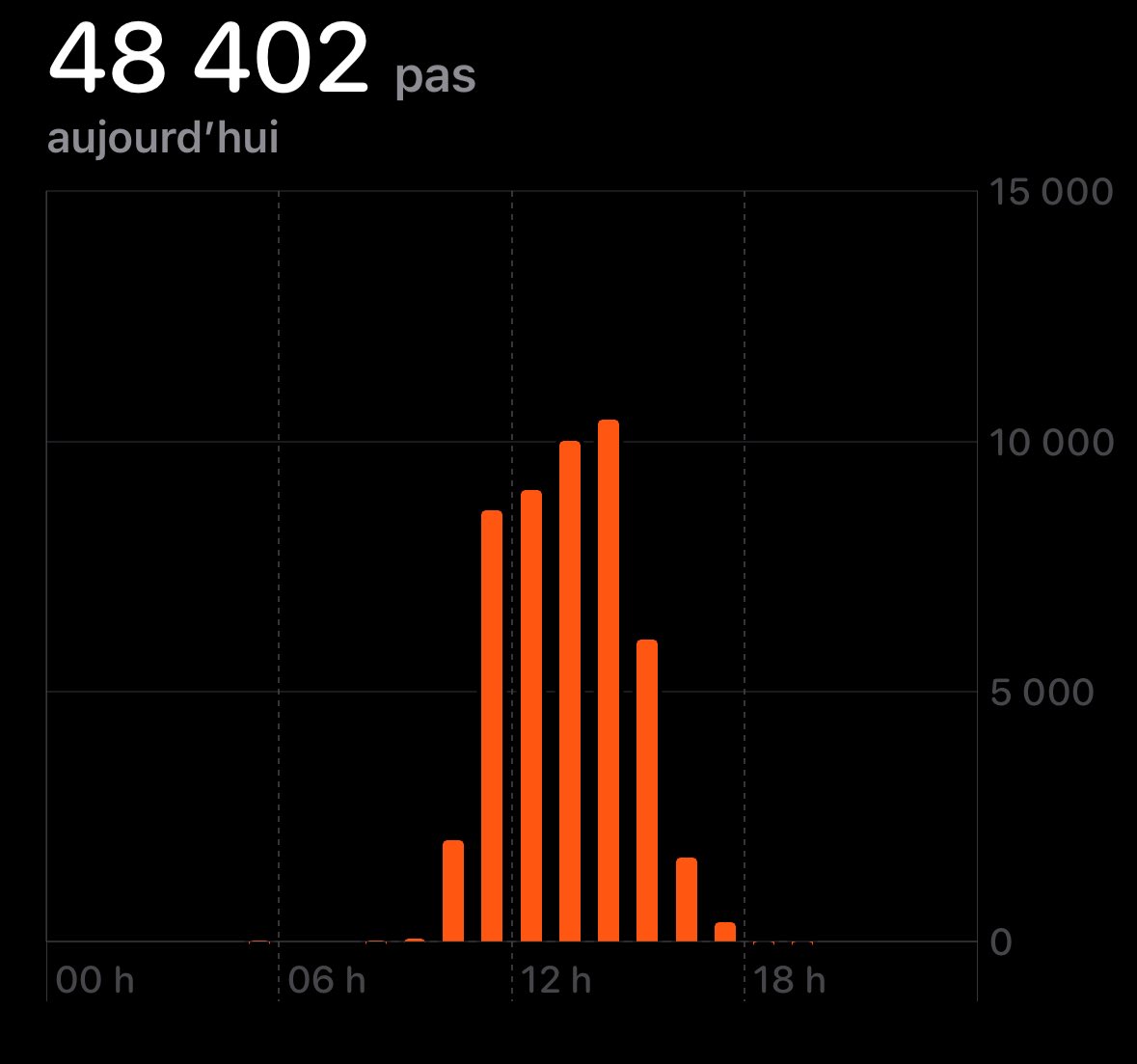 Moulay 🇲🇦⌚️ tweet media