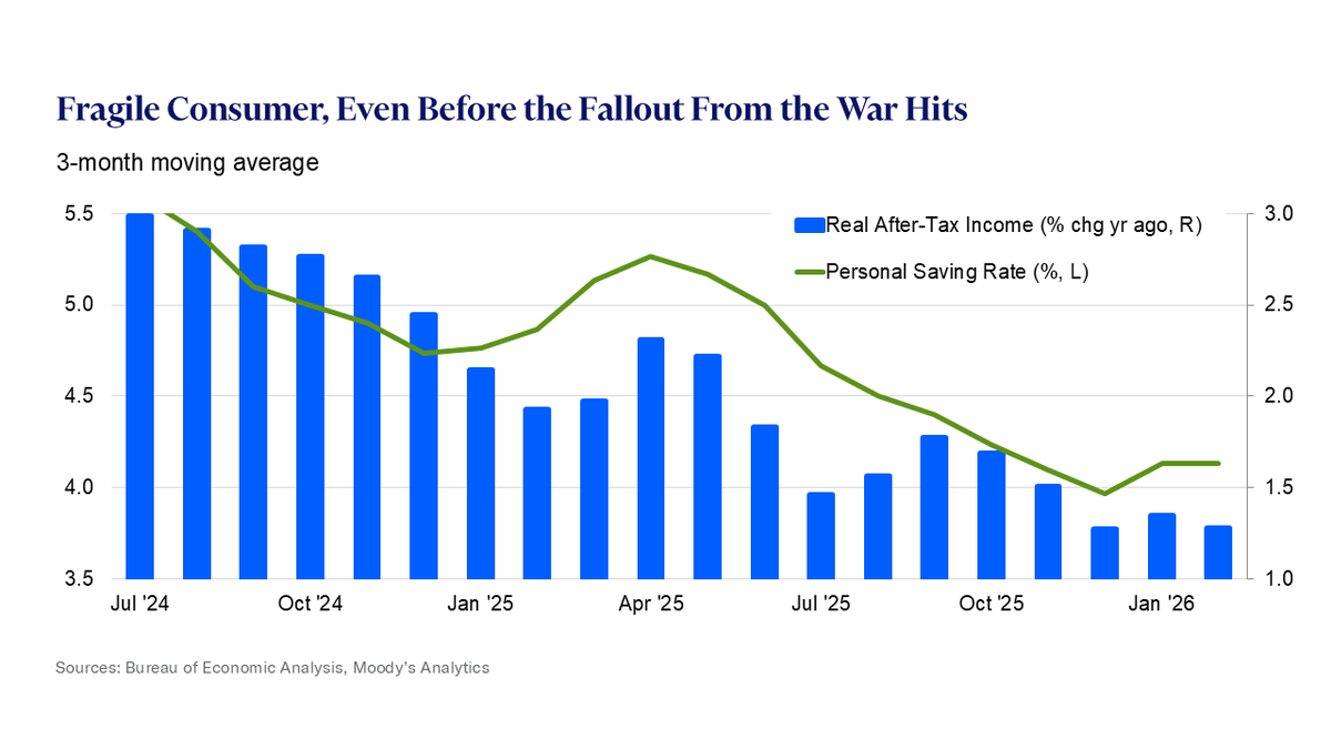 Mark Zandi tweet media