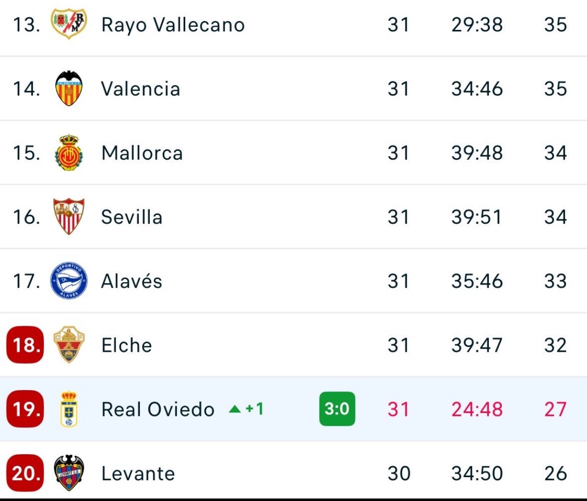 Raúl. 🐺 tweet media
