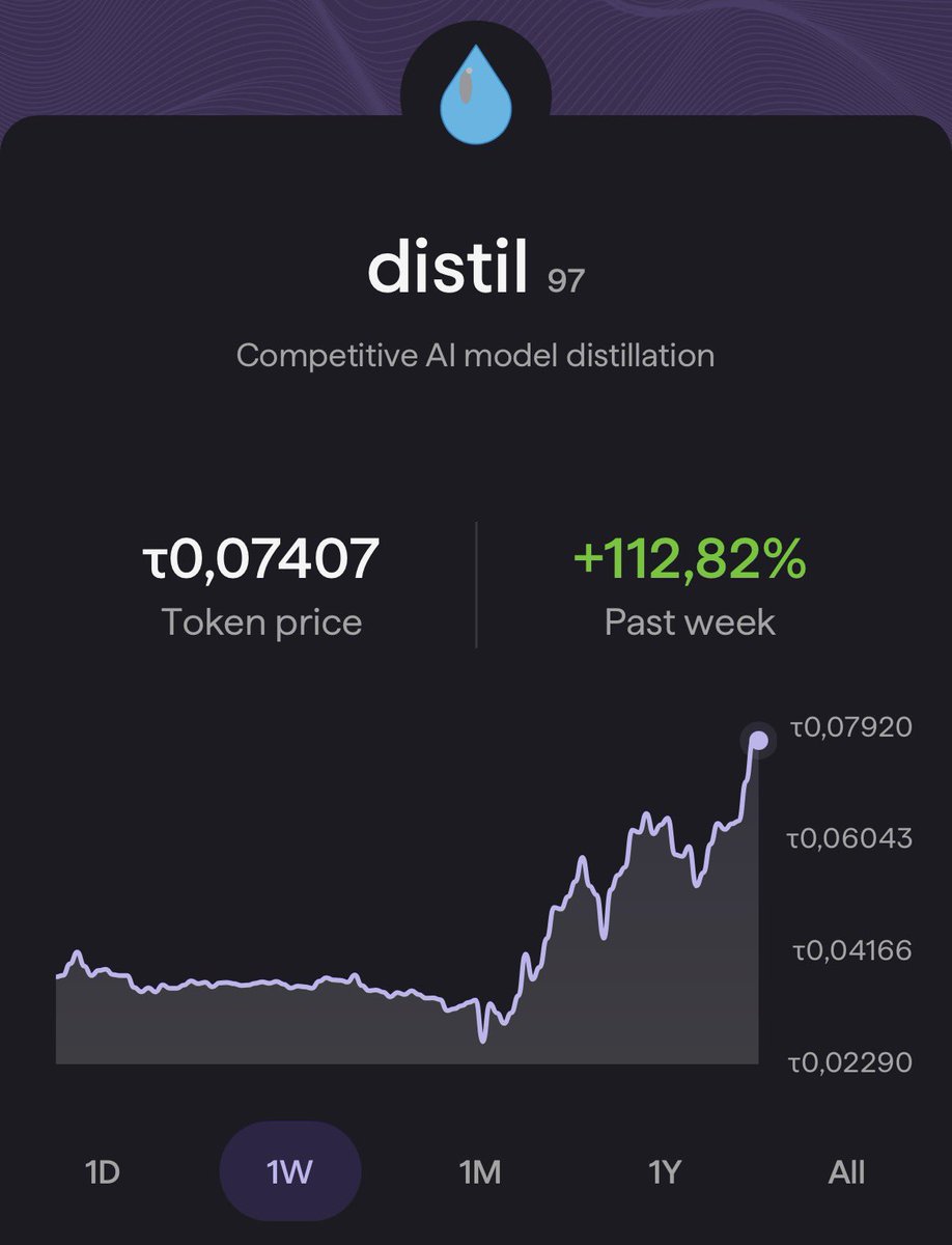 Tijmencrpt's tweet photo. feels like this is still the beginning.
#Distil #SN97 #Bittensor $TAO https://t.co/Z2dZ3LohDk