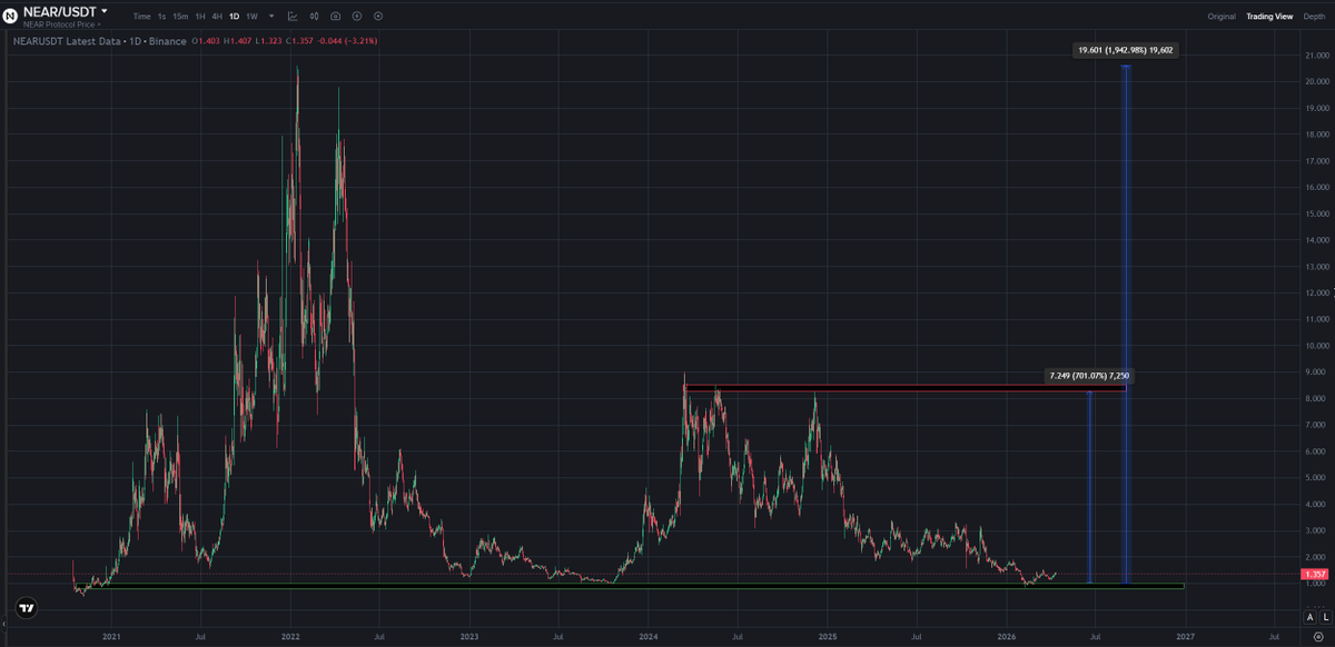 Crypta_Craft 📈 tweet media