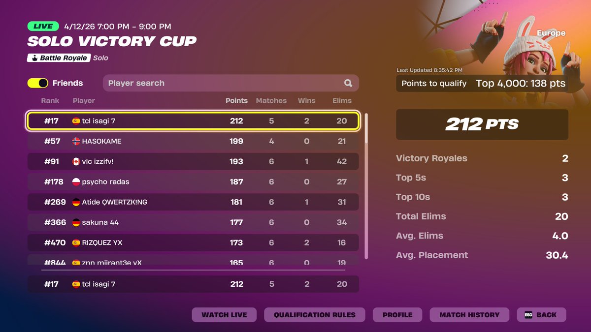 MickieFNBR's tweet photo. Early Qualed Solo Victory Cash Cup Finals 

@eSportsTecnical https://t.co/knjDK5fKPI