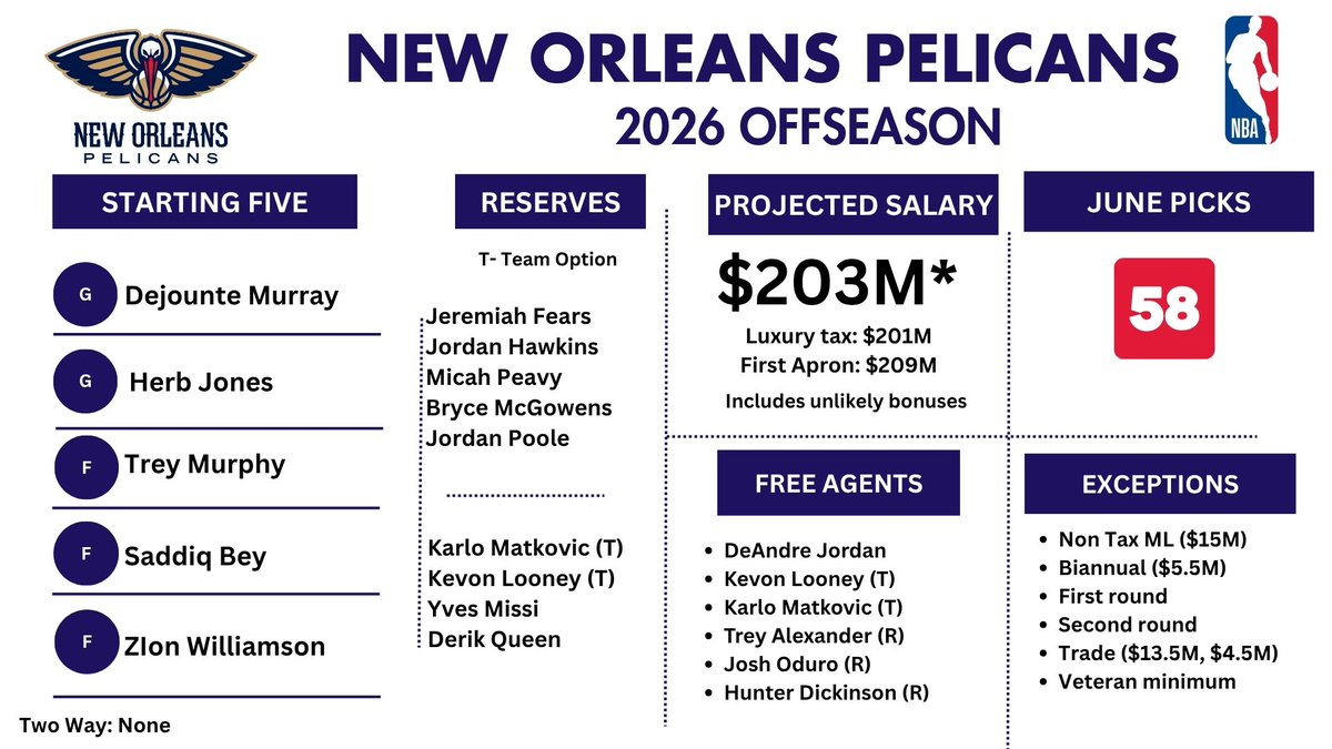 Bobby Marks tweet media