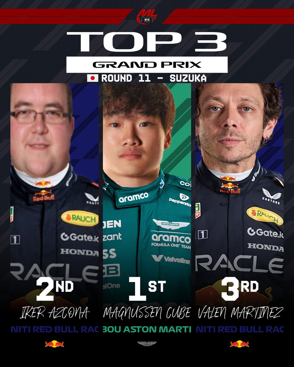 🏁 𝐄𝐥 𝐏𝐎𝐃𝐈𝐎 𝐝𝐞 𝐥𝐚 𝐂𝐚𝐫𝐫𝐞𝐫𝐚 𝐝𝐞 𝐡𝐨𝐲:

🥇 <a href="/lace_strol/">Magnussen Cube</a> - $BOU Aston Martin
🥈 <a href="/AzconaSj4/">Azcona_MRN</a> - Infiniti Red Bull Racing
🥉 Valen Martinez - Infiniti Red Bull Racing

#GPJapónML 🇯🇵 #MLT5 #F1