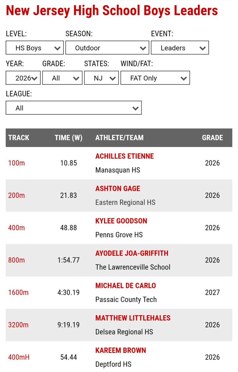 Eastern Boys TF/XC tweet media