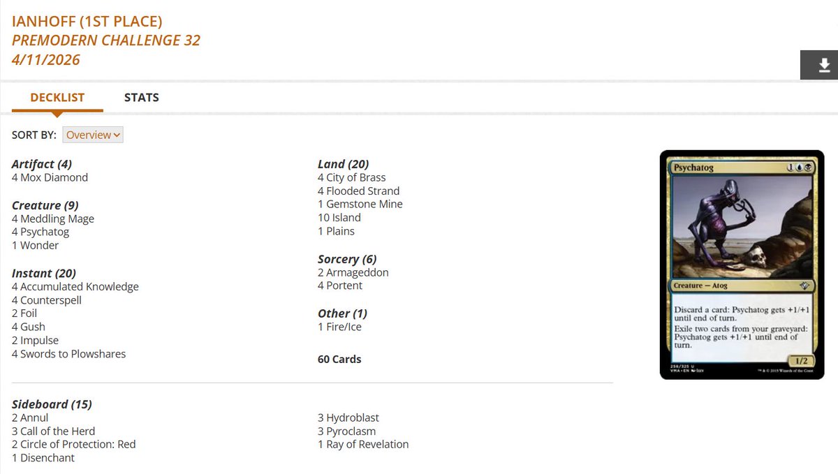 fireshoes's tweet image. Premodern Challenge Top 8 decklists for Saturday, April 11 (40 players) #mtg #mtgPremodern

Esper Tog and Stiflenought split the finals! 😁🦐🏆

Full English Breakfast in 3rd 🥓

Mono-Red Sligh finished 4th 🔥