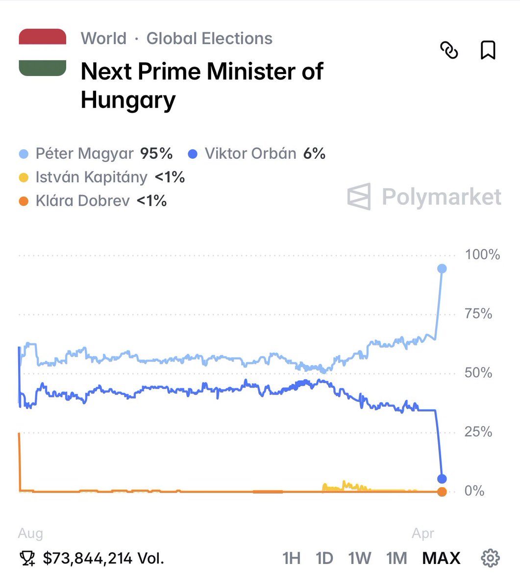 Spencer Hakimian tweet media