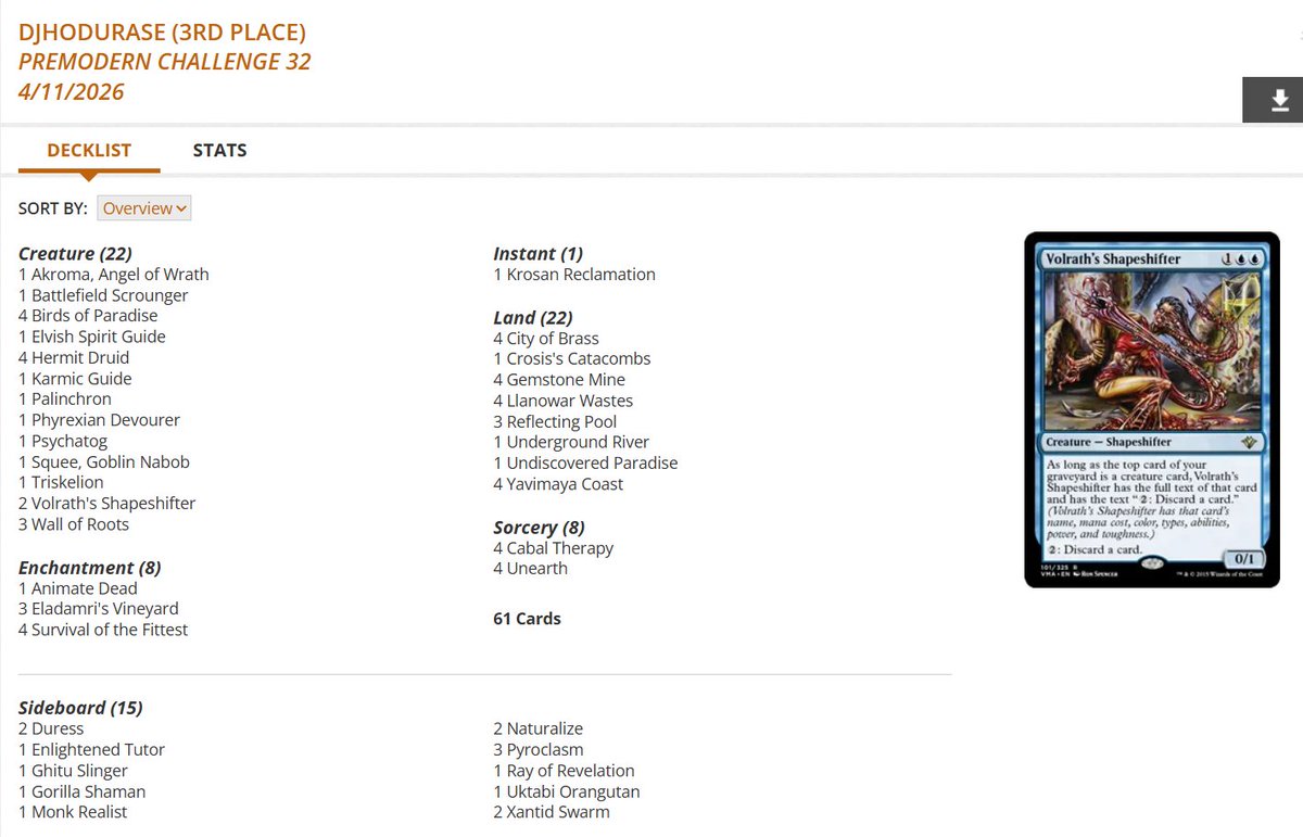 fireshoes's tweet image. Premodern Challenge Top 8 decklists for Saturday, April 11 (40 players) #mtg #mtgPremodern

Esper Tog and Stiflenought split the finals! 😁🦐🏆

Full English Breakfast in 3rd 🥓

Mono-Red Sligh finished 4th 🔥