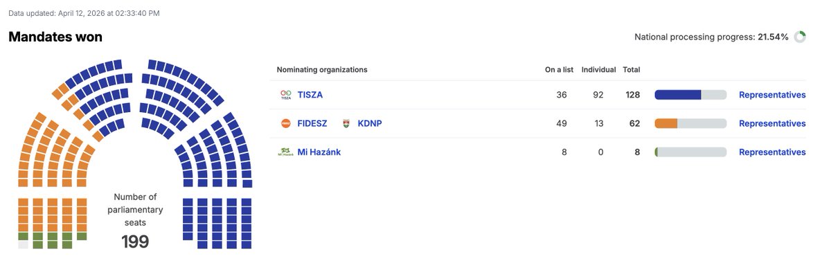 Based Hungary 🇭🇺 tweet media