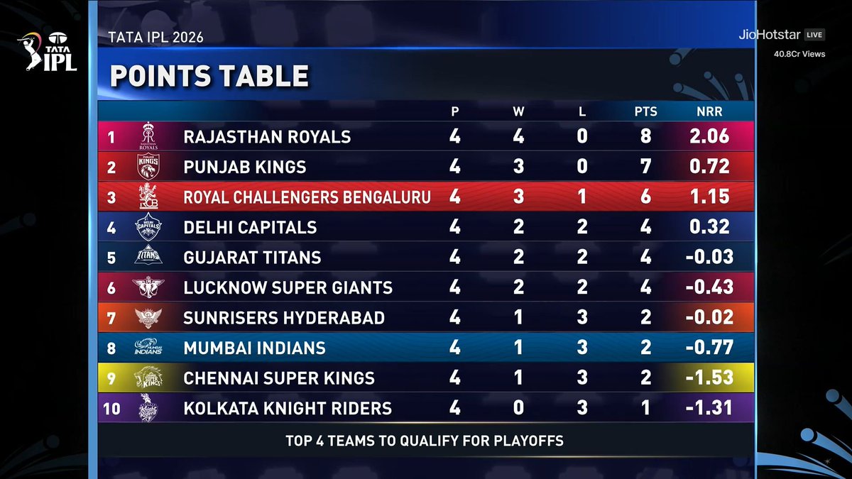 Indian Info Hub tweet media