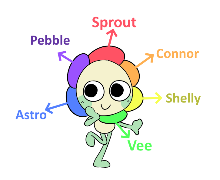 ⋆˚࿔🍬⋆˙⟡ Benjamin tweet media