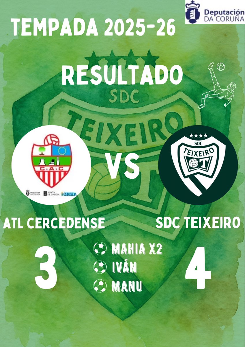 Teixeiro_SD's tweet photo. Resultados do finde! #ForzaTeixeiro⚽️💚 https://t.co/XzimlXeJ2j