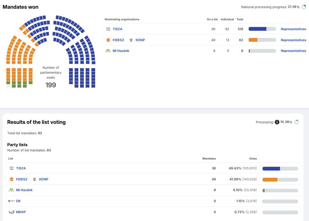 Jan "Never again is now" suport Israël tweet media