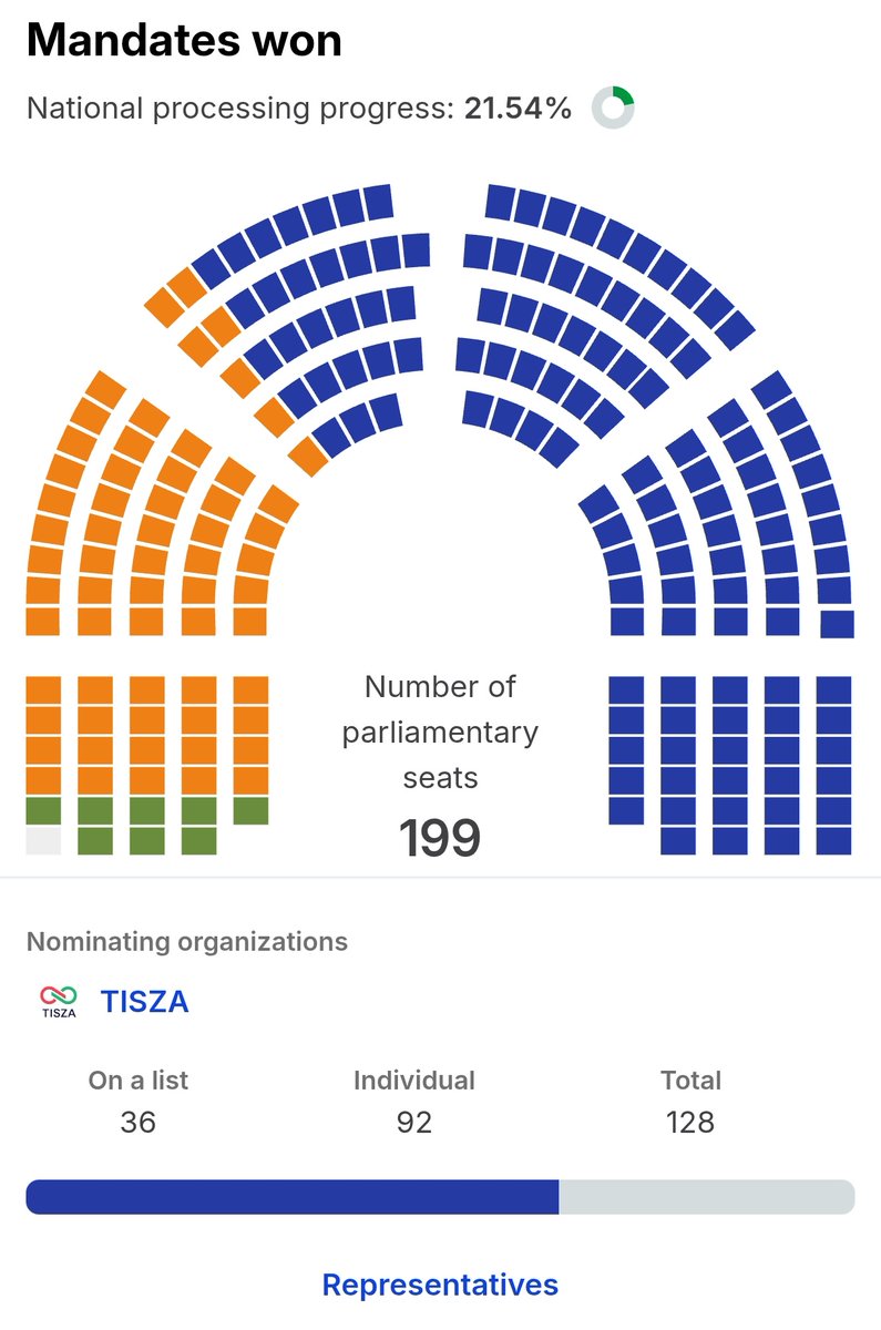 Daniel🌹#MłodaLewica 🇵🇱🏳️‍🌈🇪🇺🇺🇦🇵🇸🕊️ tweet media