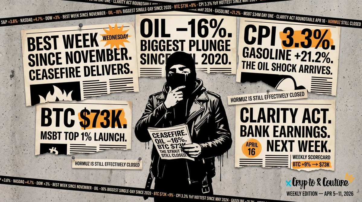 Crypto &amp; Couture #5 Podsumowanie tygodnia: 5-11 kwietnia 2026

Najlepszy tydzień dla Wall Street od listopada. 

Ceasefire skasował tygodnie paniki w jednym tweetcie Trumpa ale CPI przypomniało że rachunek za wojnę naftową dopiero nadchodzi.

🟢 Rynki: najlepszy tydzień od