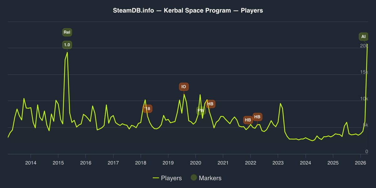 TJ Cooney 🚀 tweet media