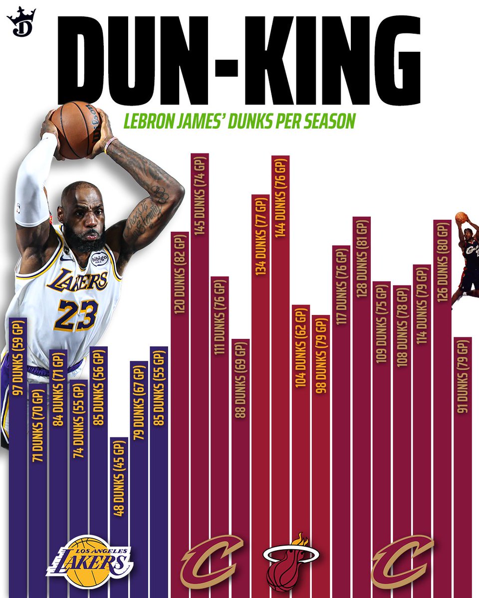 DraftKings Sportsbook tweet media