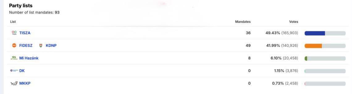 Аякс. tweet media