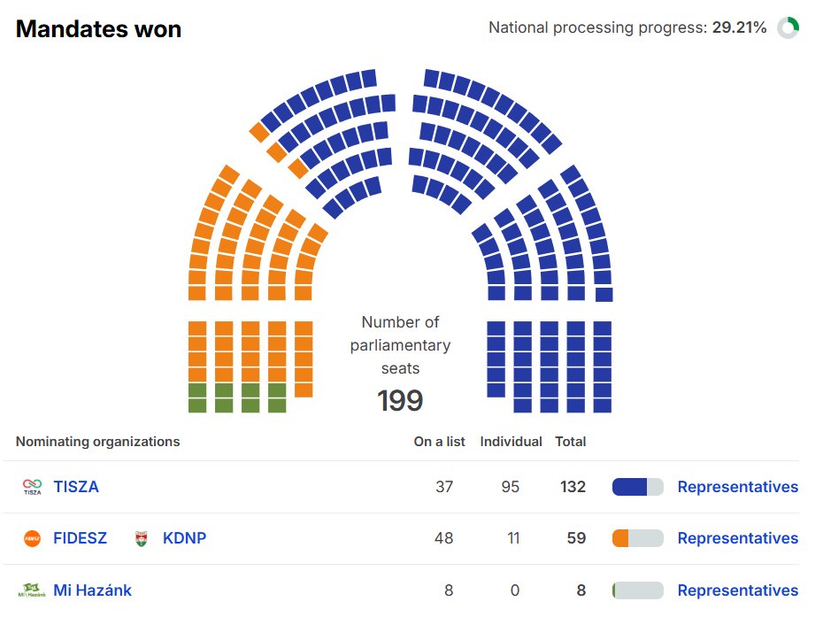 Igor Sushko tweet media