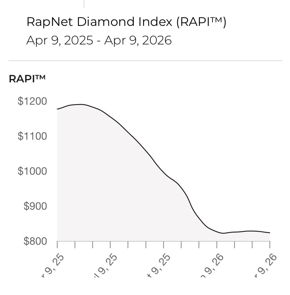 Marсo | Not-Ideal Investor tweet media