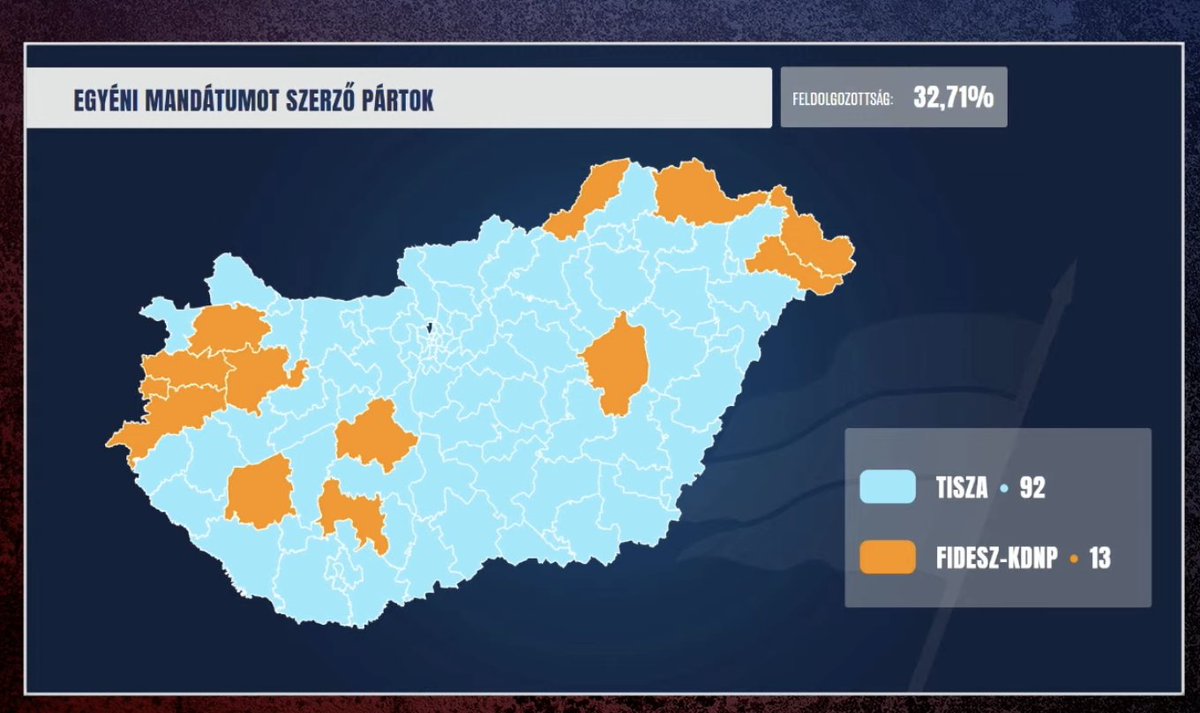 Based Hungary 🇭🇺 tweet media