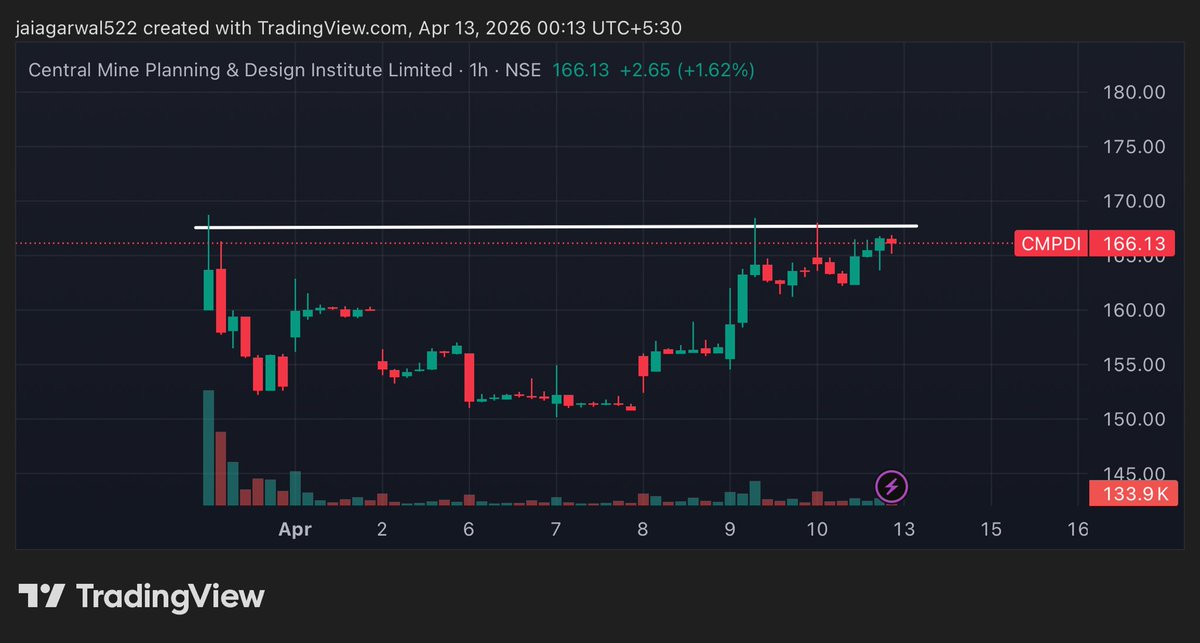 THE TRADING ANGLE tweet media