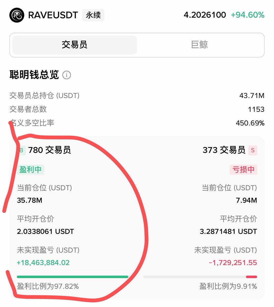 Trader壹身武艺｜🔶BNB| IQ16 🕊️ tweet media