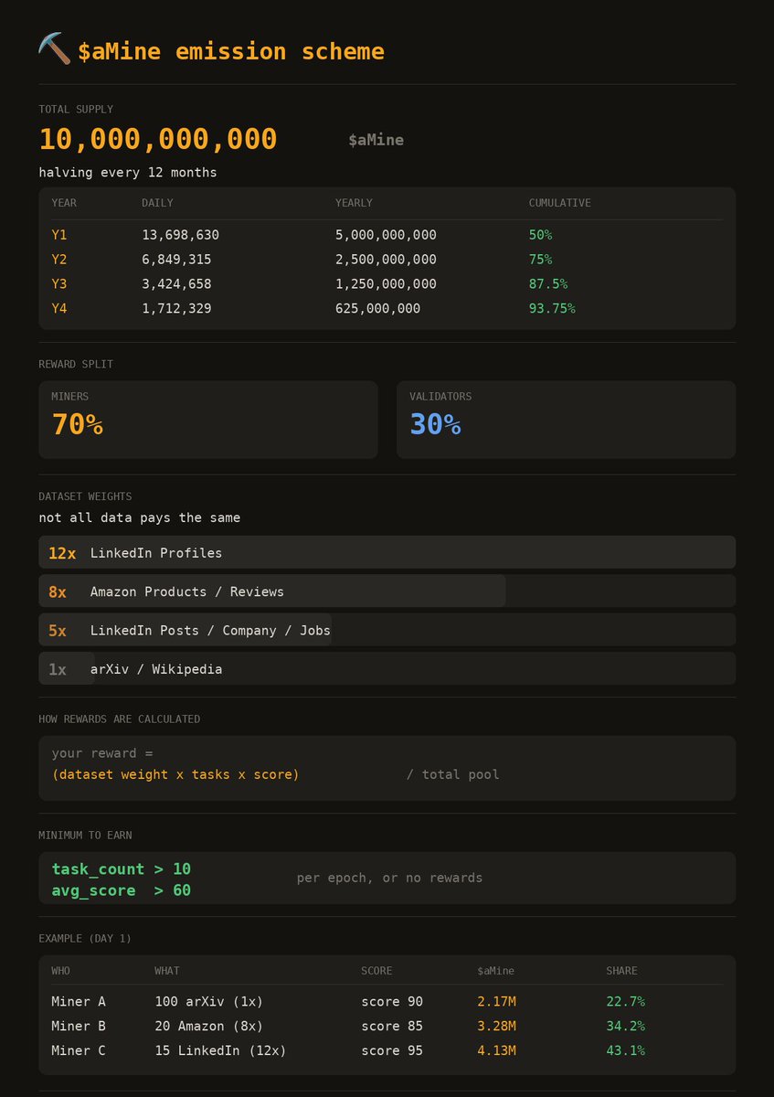 Mine worknet tweet media