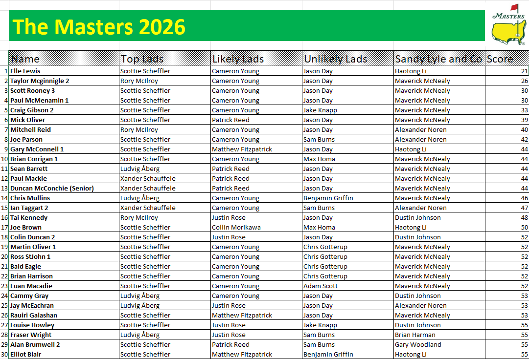Masters 2027 tweet media