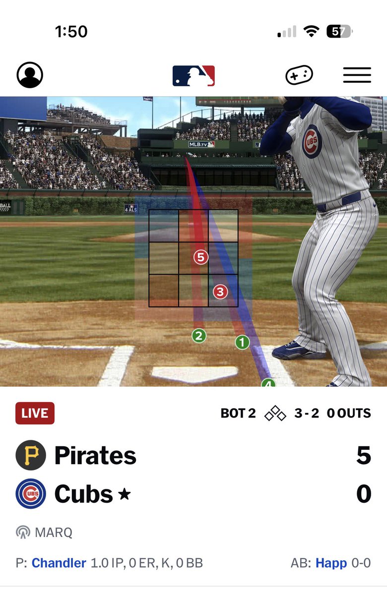 Todays <a href="/Cubs/">Chicago Cubs</a> starter has a flyball rate of more than 55%… highest in baseball. 

And the wind is howling out at Wrigley…