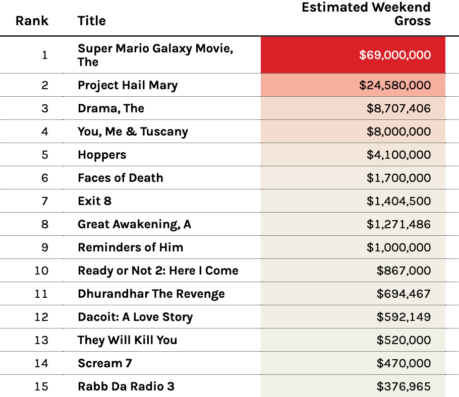 The Hollywood Reporter tweet media