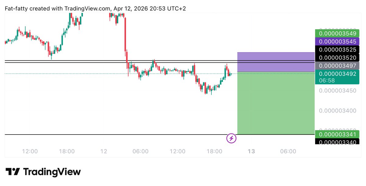 Learnernoearner's tweet image. #PEPE $PEPE SHORT TRADE

ENTRY: 0.0003495 - 0.0003525

TARGET: 0.0003345

STOPLOSS: 0.0003565