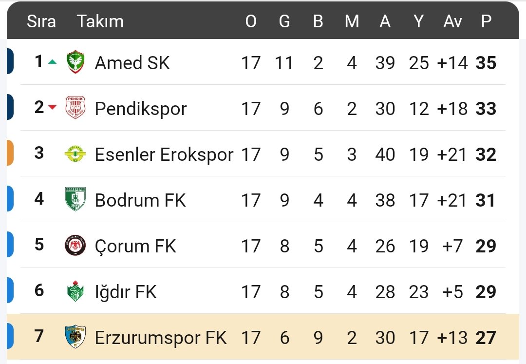 Erzurumspor User tweet media