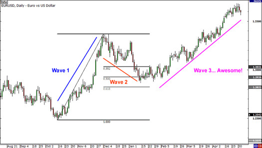 Babypips tweet media