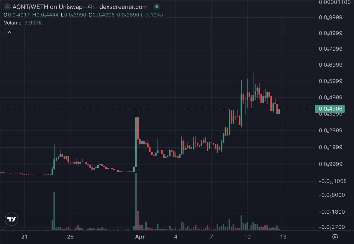 SoWWhitEE tweet media