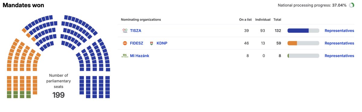 Based Hungary 🇭🇺 tweet media