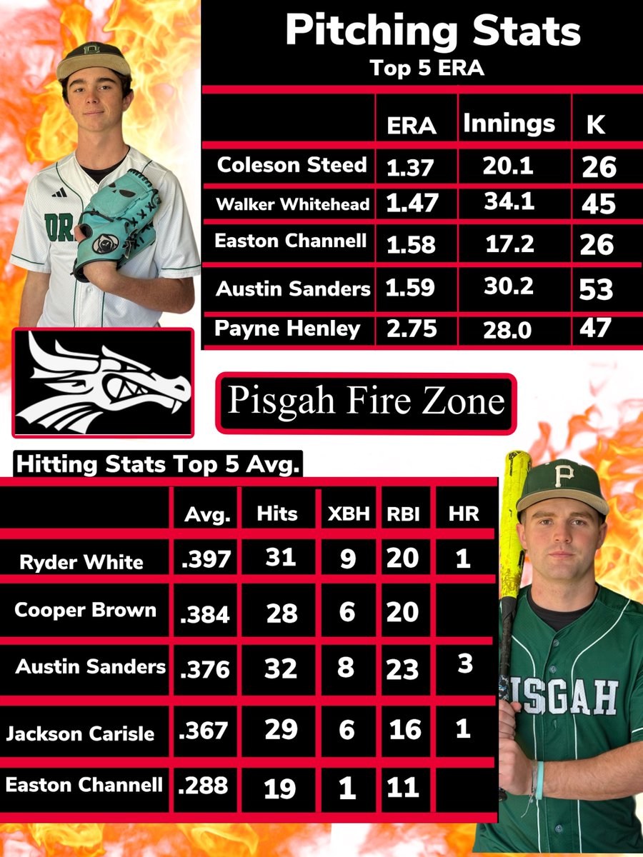 PisgahBaseball tweet media
