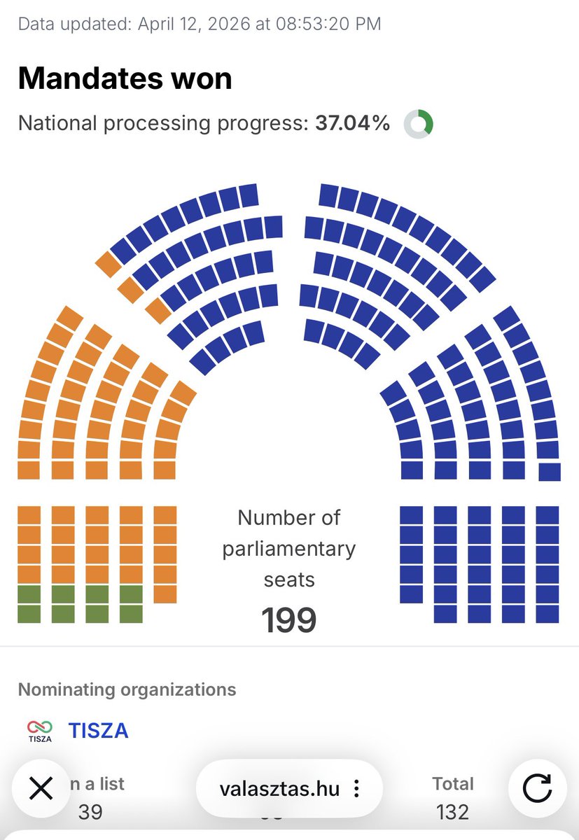 poselTTrela's tweet photo. Najbardziej aktualne. Węgierska opozycja idzie po zwycięstwo👇 https://t.co/N0DgrMHg8v