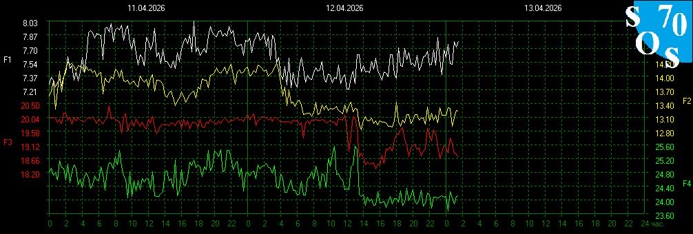 Schumann Resonances tweet media