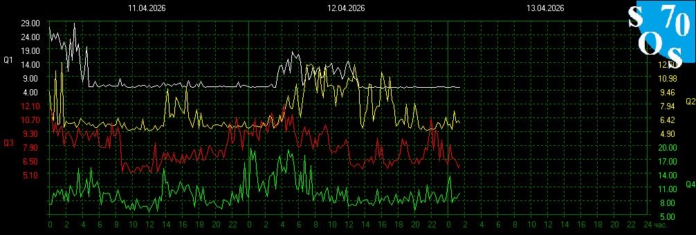 Schumann Resonances tweet media