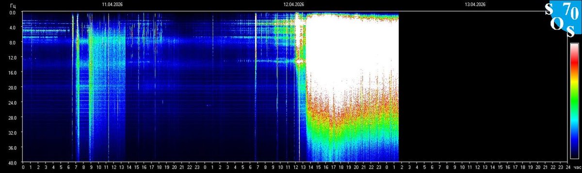 Schumann Resonances tweet media