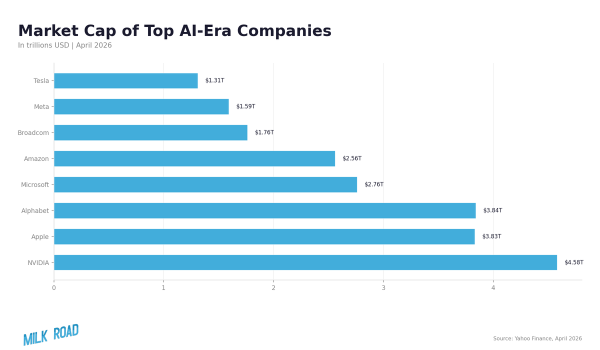Kyle Reidhead | Milk Road tweet media