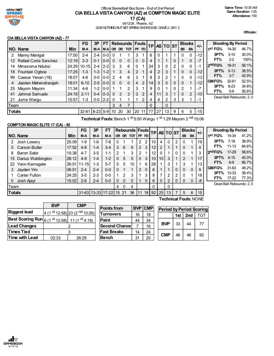 Gamebook Stats Inc. tweet media
