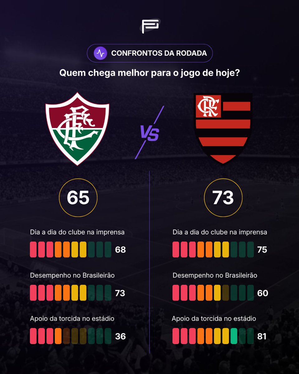 | Roxos por Futebol tweet media