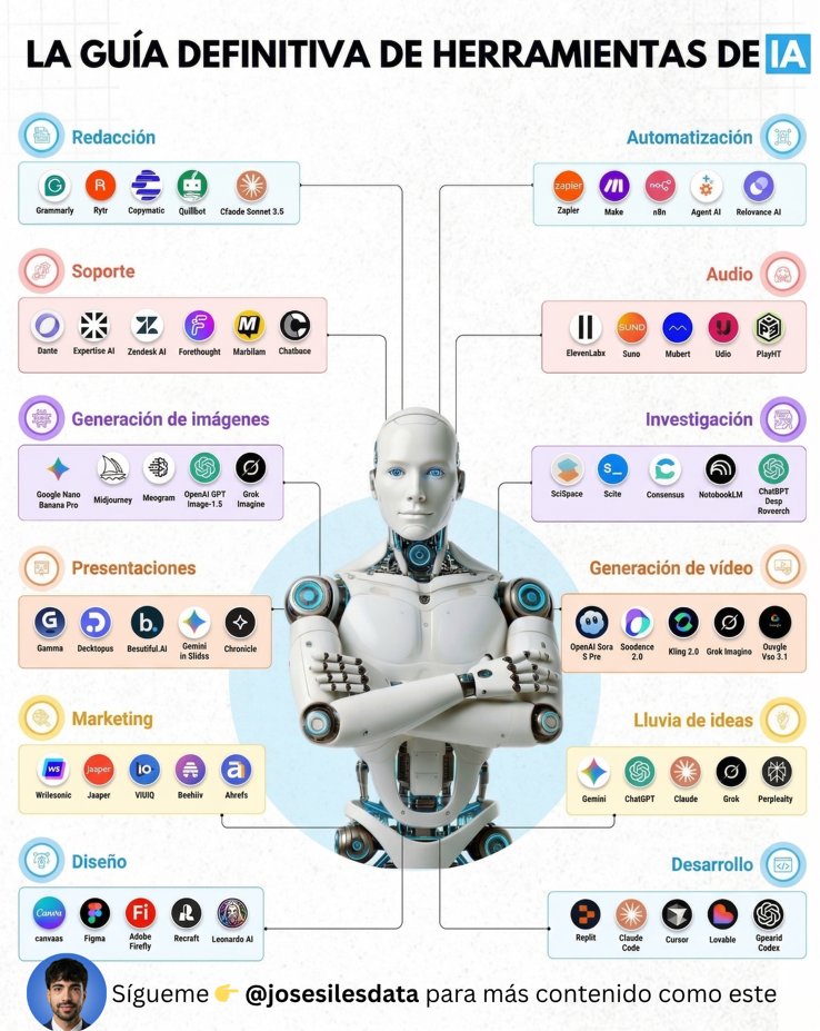 José Siles | AI | Data tweet media