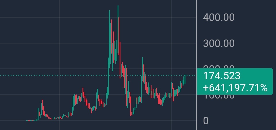 $PDAI looks like its getting ready to full send to the heavens with the $PLS ratio.

Switch about to flip?