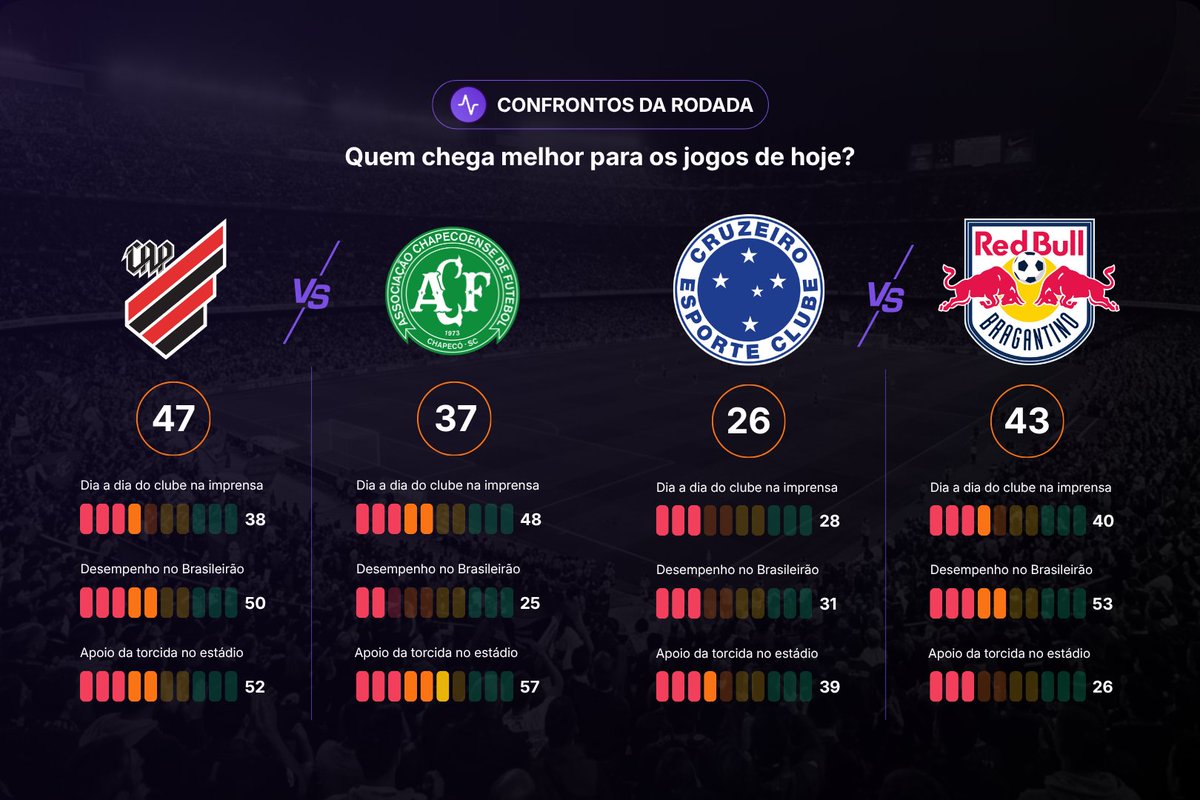 | Roxos por Futebol tweet media