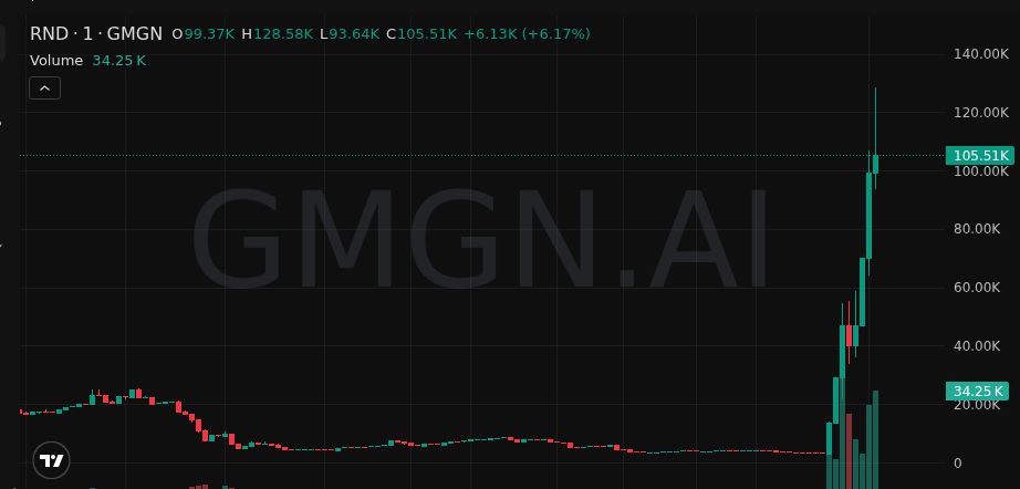 Michael Alu tweet media