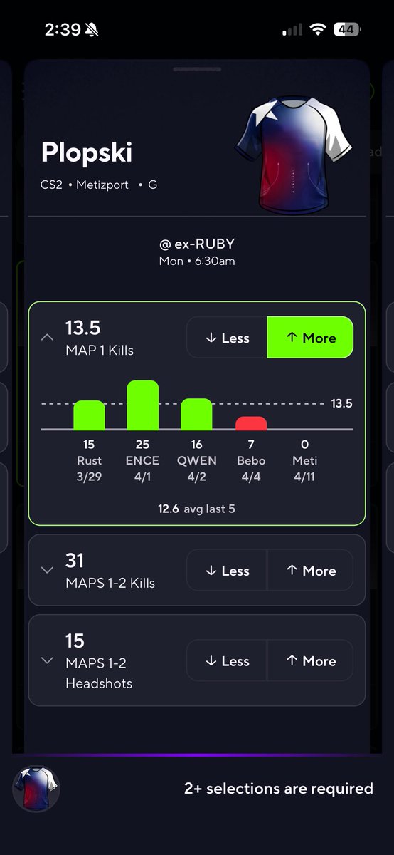 Christer_slips's tweet image. ⭐️ POTD ⭐️

Plopski O 13.5 Map 1 Kills 🔒

Paired with a NUKE in premium… 🤫